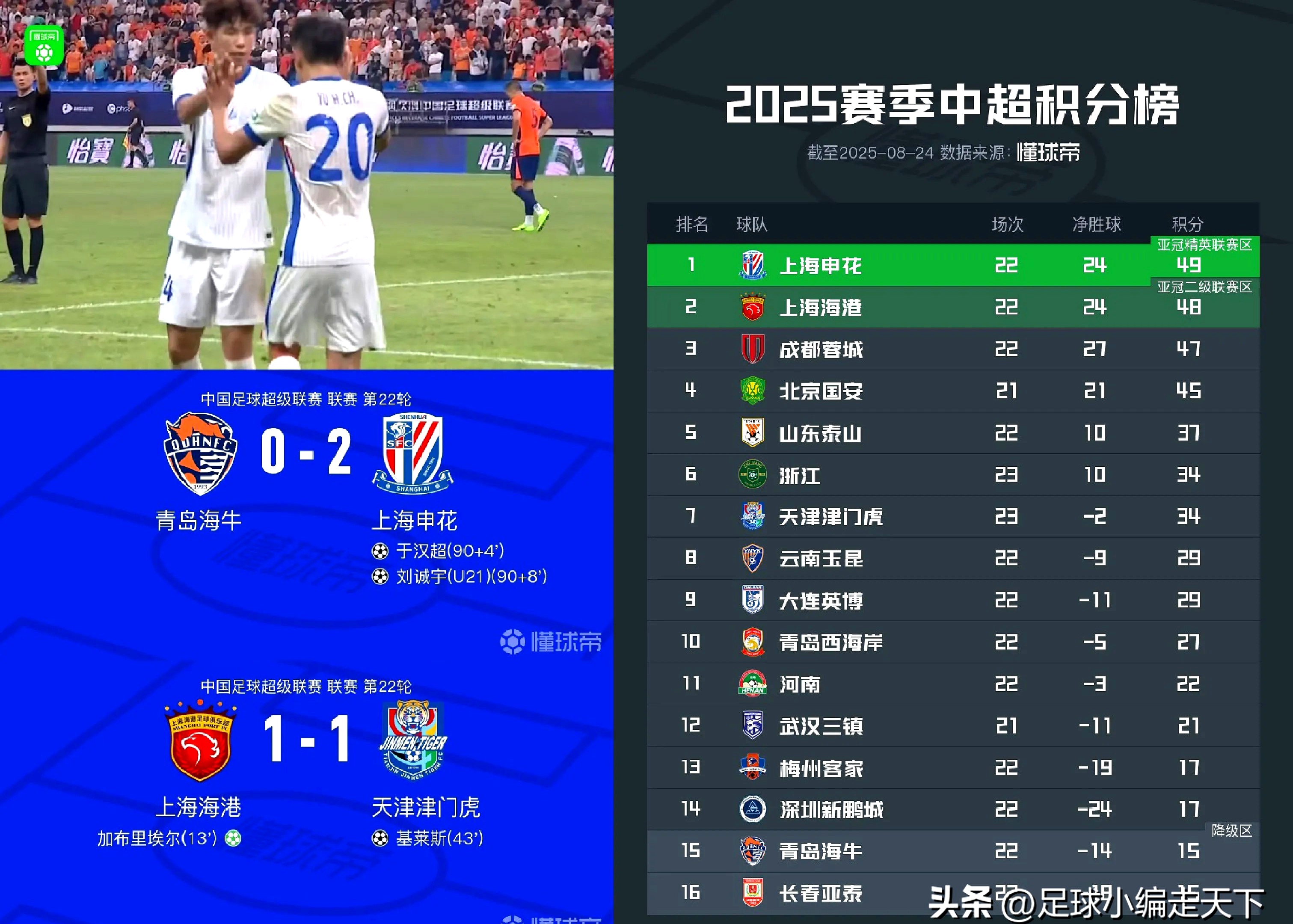 金年会官方网站-重磅！风云突变上海海港加时末段更衣室发声国际比赛日北京首钢调整名单以备欧超杯，瓦伦西亚遗憾出局备战欧联的简单介绍